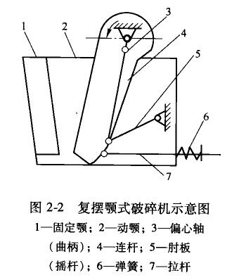 ʽC - D2-2