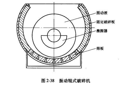 振動輥式破碎機、振動輥式破碎機的優點 圖2—38